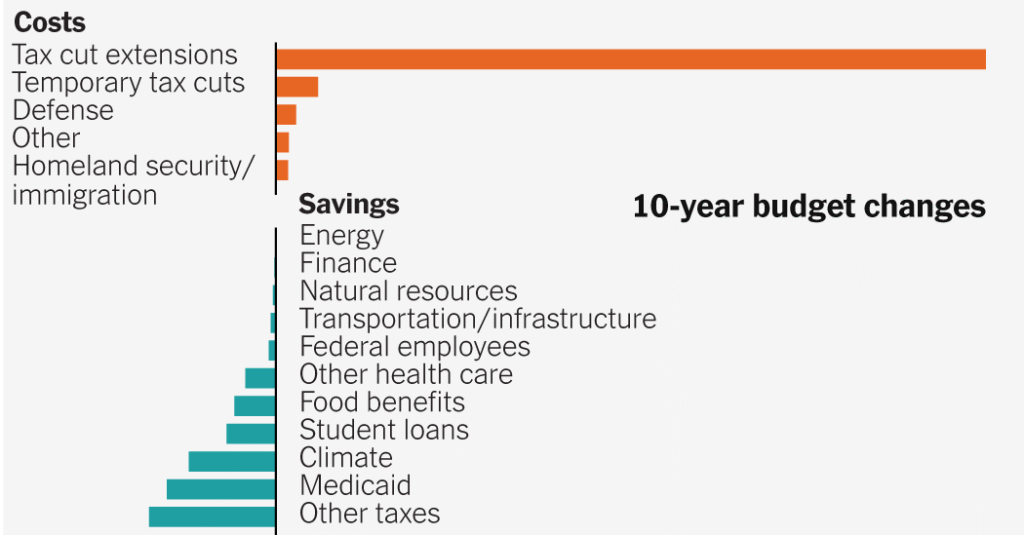 A Complete List of Everything in the Republican Bill, and How Much It Would Cost or Save