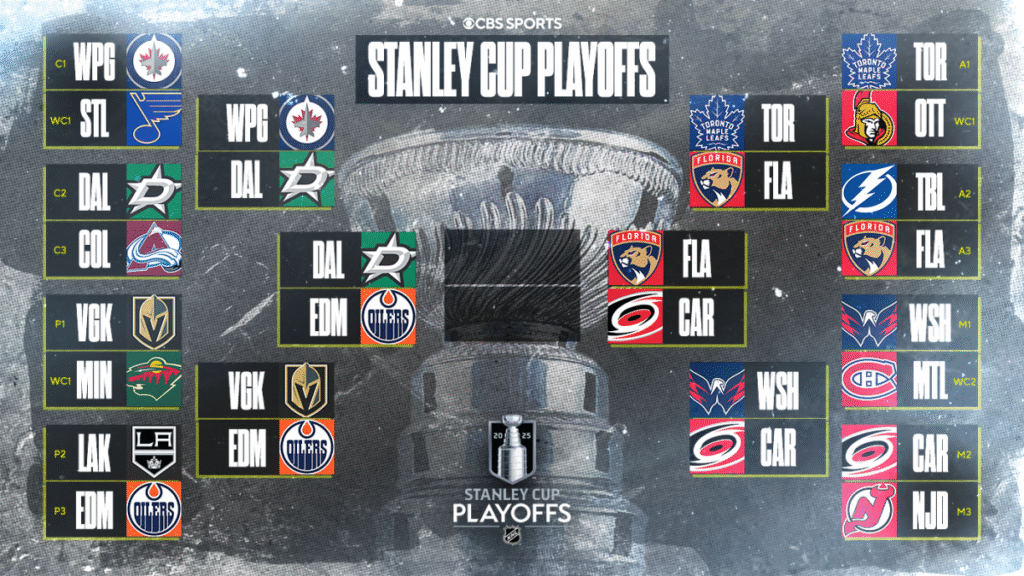 NHL Playoffs 2025: Stanley Cup schedule, bracket, scores, as Oilers pull even with Stars in Game 2