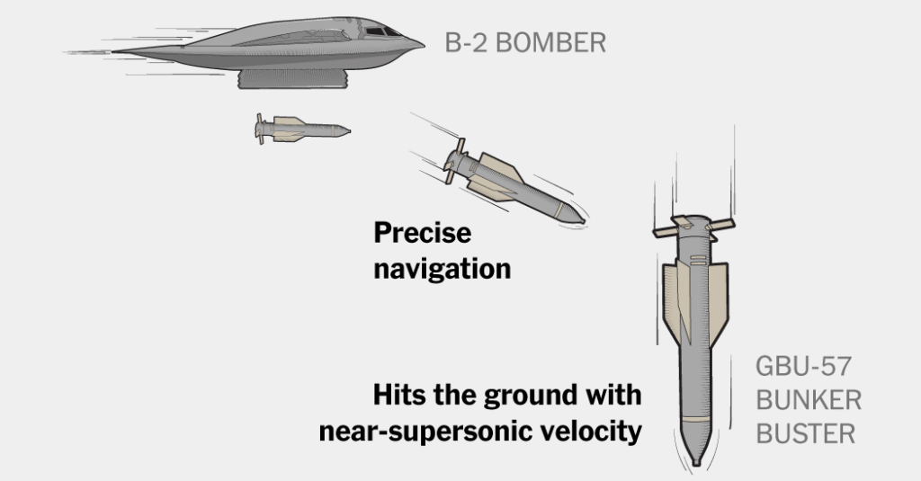 As U.S. Considers Using Bunker-Buster Bombs, Here’s What It Takes to Hit Iran’s Deepest Nuclear Site