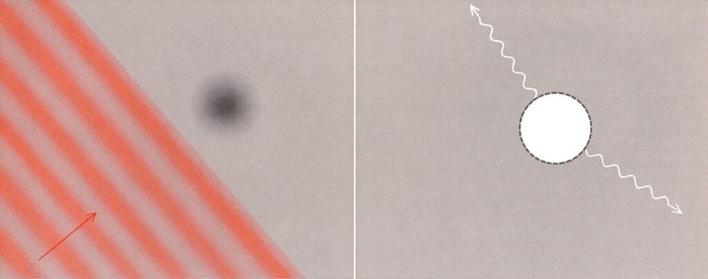 July/August 2025: Science History from 50, 100 and 150 Years Ago