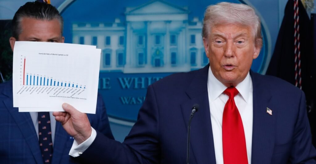 Trump takes over police, deploys National Guard in DC: What to know