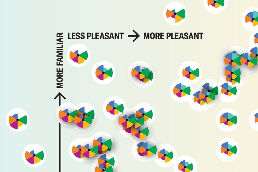 Why Some Smells Are Pleasant and Others Are Off-Putting, according to Science