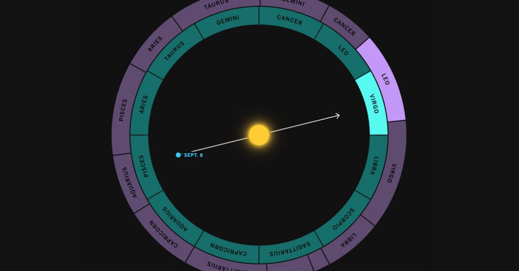 Your Zodiac Sign Is 2,000 Years Out of Date